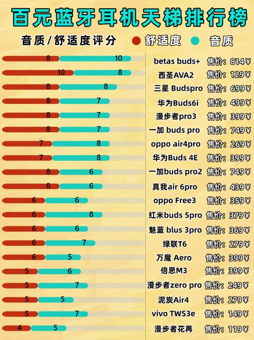 音质好？平价蓝牙耳机哪个品牌音质好？龙八国际娱乐网站平价蓝牙耳机哪个品牌(图13)